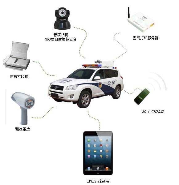 移動(dòng)執(zhí)法設(shè)備無(wú)線聯(lián)網(wǎng)