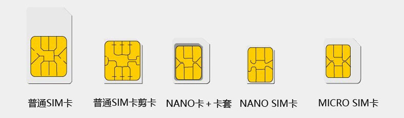 NB-IOT支持多種SIM卡