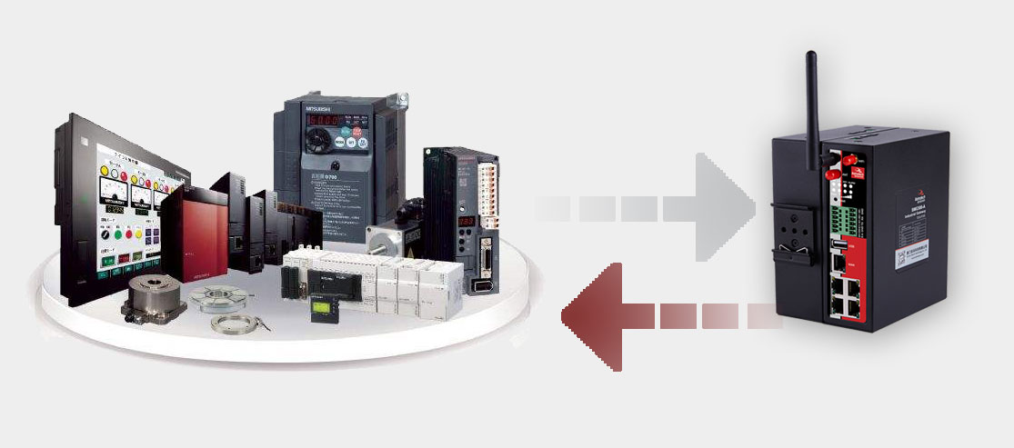 BMR500路由器支持二次開(kāi)發(fā)