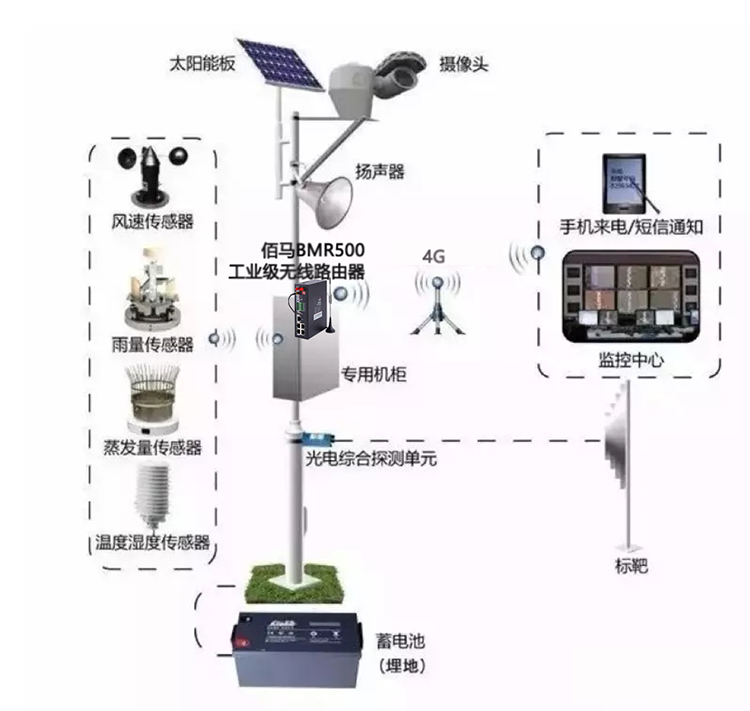 基于太陽(yáng)能的無(wú)線視頻監(jiān)控供電系統(tǒng)詳細(xì)結(jié)構(gòu).png