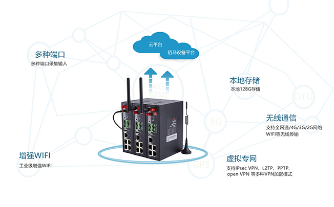 BMR500工業(yè)級(jí)無(wú)線路由器應(yīng)用.png