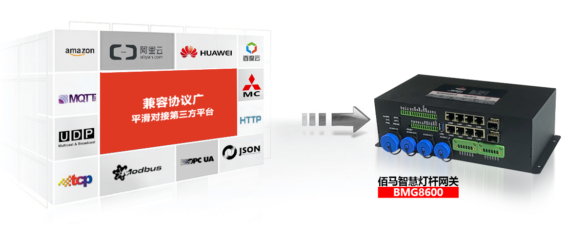 BMG8600智能網(wǎng)關(guān)無縫對接云平臺.png BMG8600智能網(wǎng)關(guān)無縫對接云平臺.png