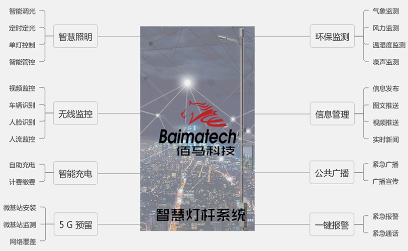 智慧燈桿云平臺系統(tǒng).png 智慧燈桿云平臺系統(tǒng).png