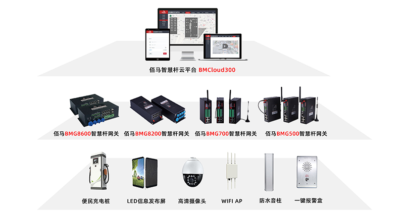 佰馬智慧桿網關系列產品.jpg