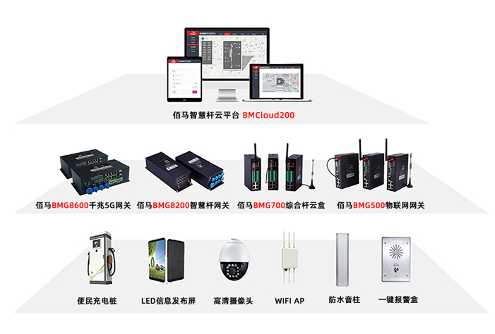 智慧路燈桿網(wǎng)關產(chǎn)品線.jpg