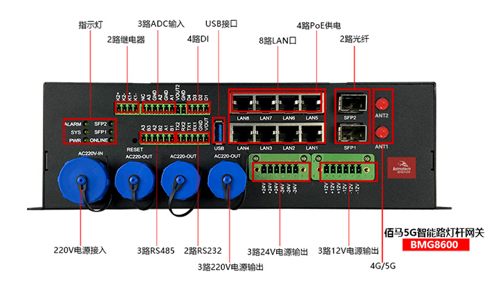 邊緣計算5G網(wǎng)關接口定制.jpg