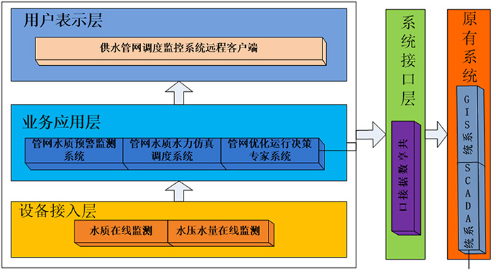 水質(zhì)在線監(jiān)測系統(tǒng)軟件平臺.jpg
