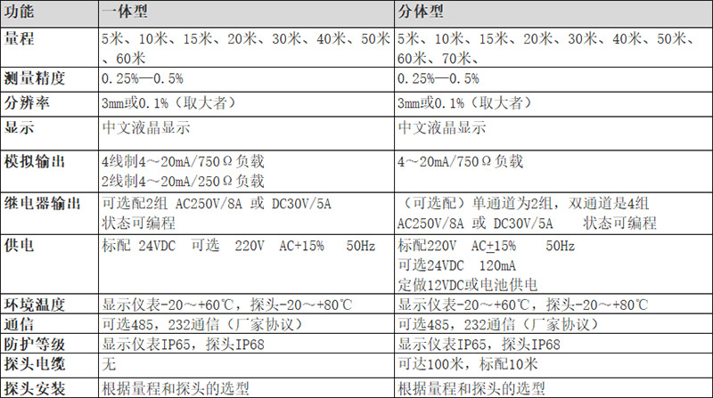 超聲波水位計.jpg