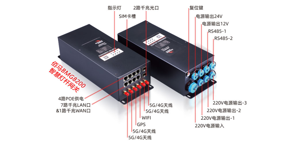 智慧燈桿網(wǎng)關功能接口.jpg