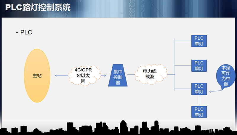 電力載波路燈控制系統(tǒng).jpg