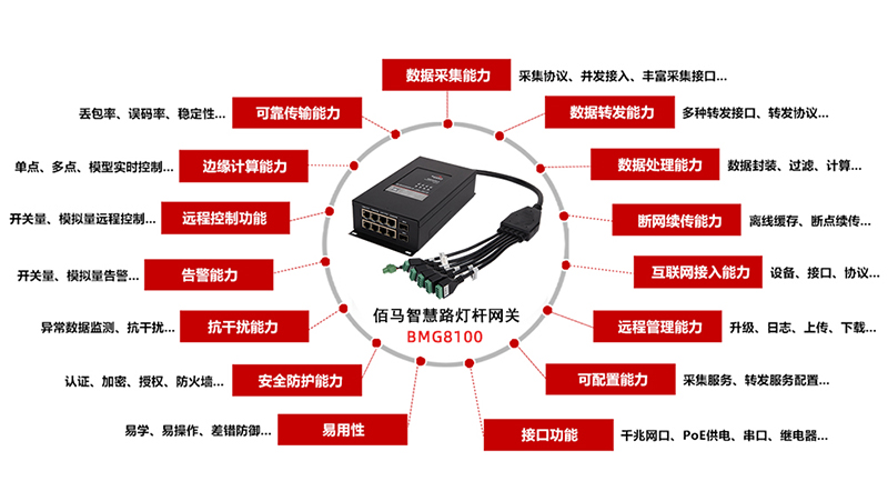 智慧路燈桿網(wǎng)關.jpg