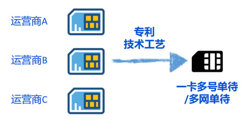 三網(wǎng)卡 image.png