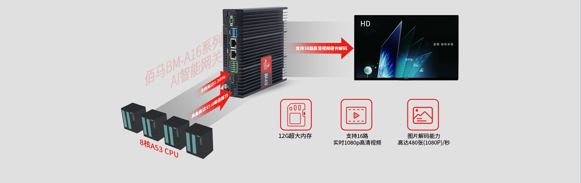 高端AI智能網關.jpg