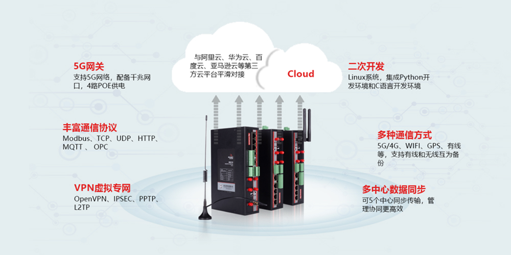 多功能5G網關.jpg