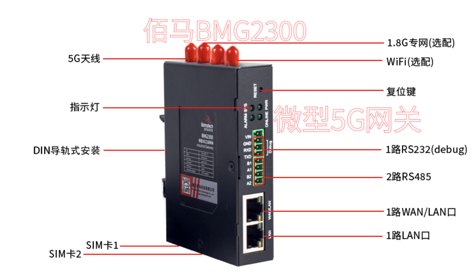微型5G網關