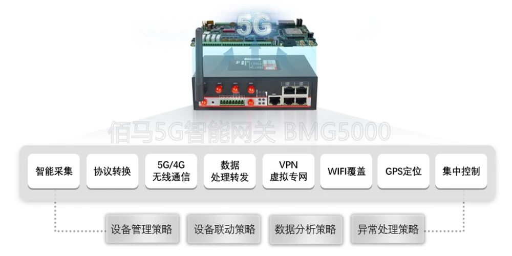 5G智能網關
