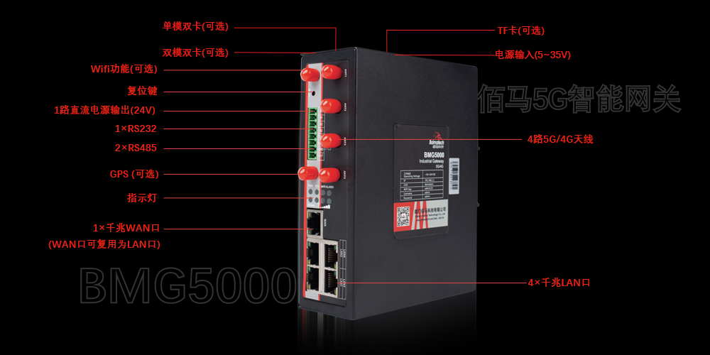 5G智能網關