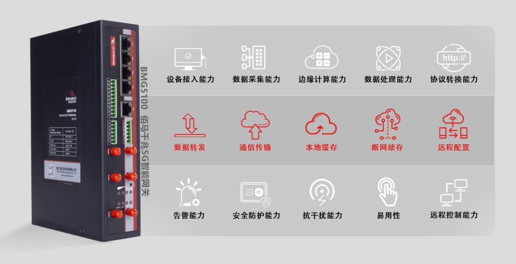 5G邊緣計算網關