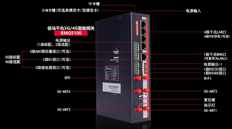 5G邊緣計算網關