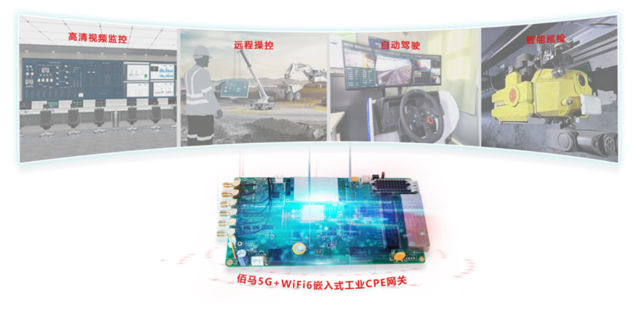 工業(yè)CPE網關