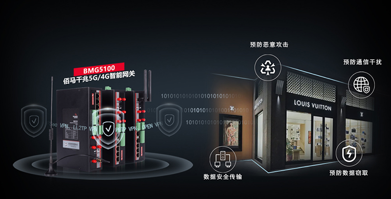 5G工業(yè)網(wǎng)關