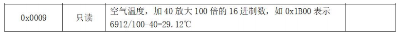 Modbus運(yùn)算表達(dá)式