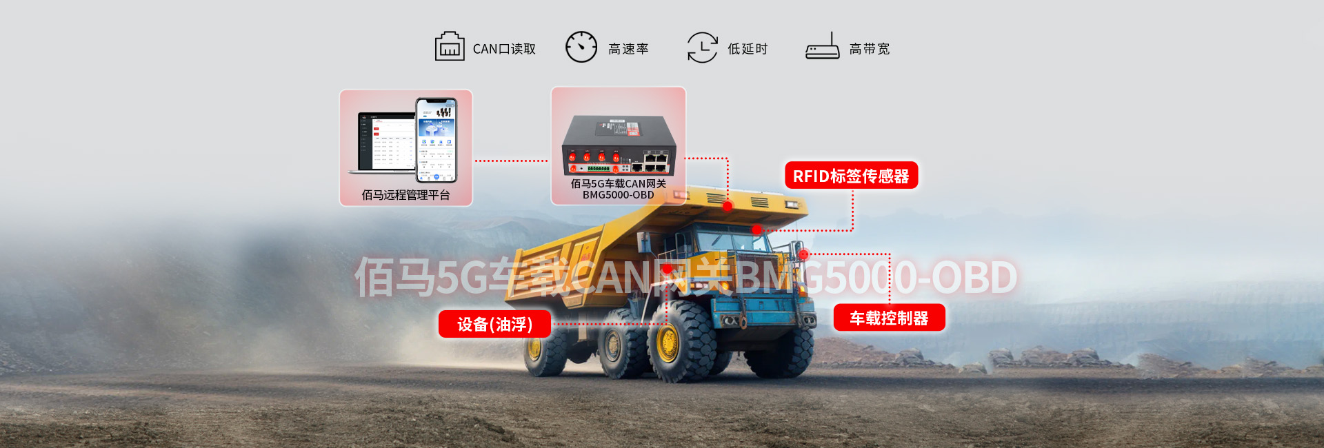 5G車載CAN網(wǎng)關