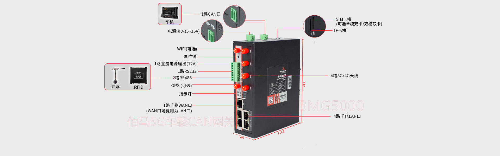 5G車載CAN網(wǎng)關接口