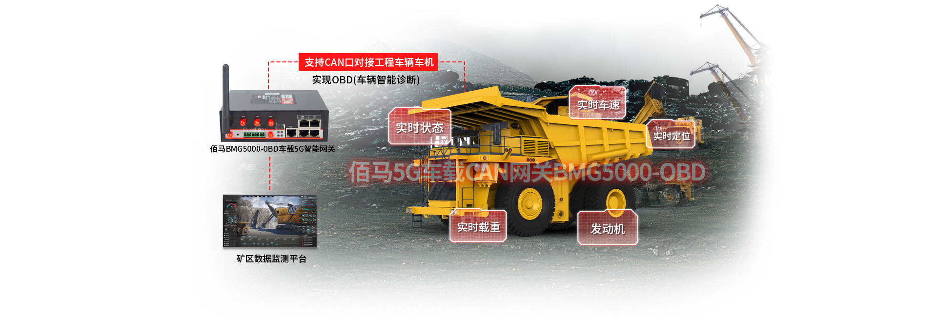 5G車載CAN網(wǎng)關