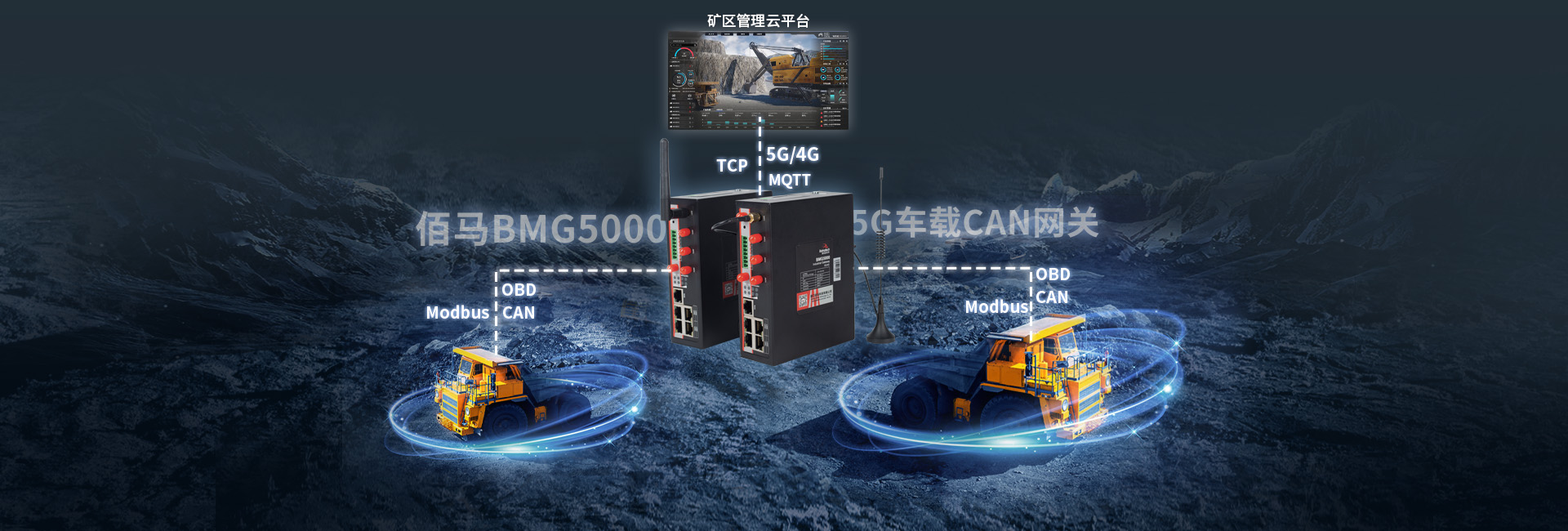 全網(wǎng)通5G車載CAN網(wǎng)關