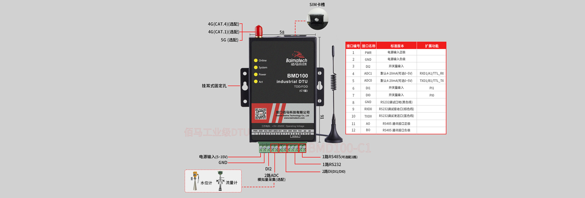 工業(yè)級無線DTU接口