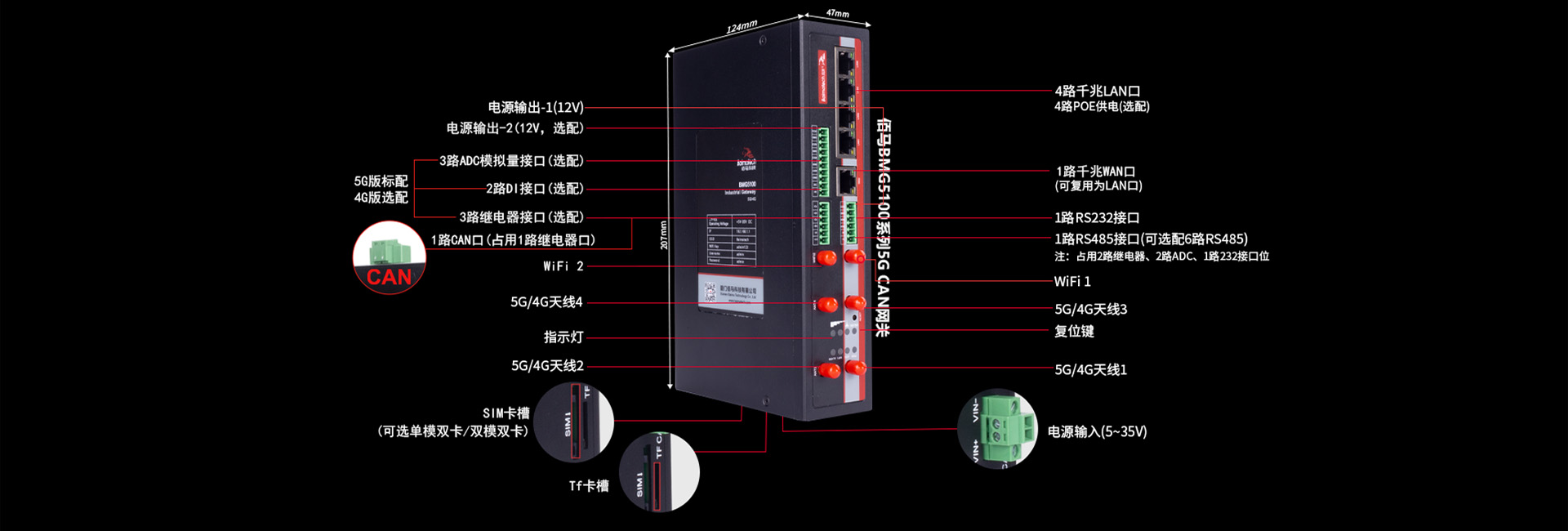 汽車 CAN網(wǎng)關