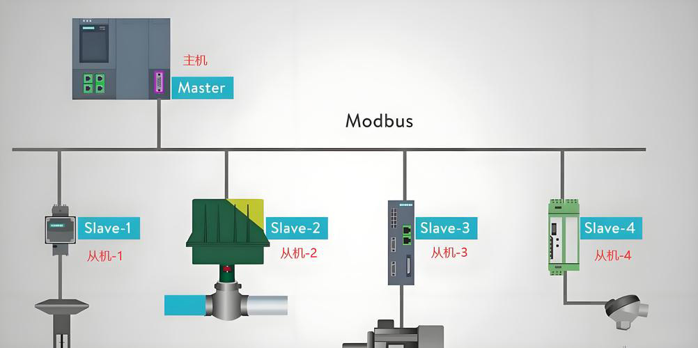 Modbus通信.jpg