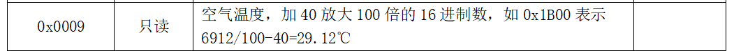 modbus數(shù)據(jù)示例